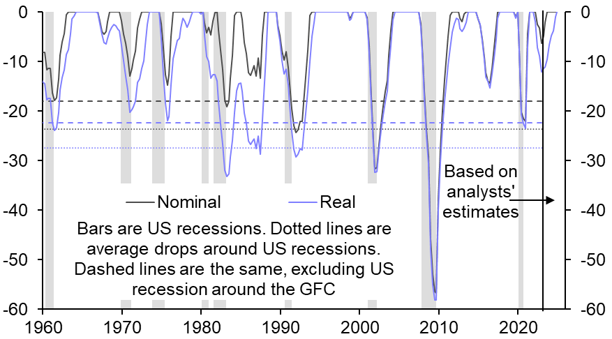 The US stock market’s been flying high, but has it earned it?
