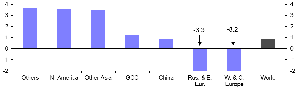 Global Aluminium Production (June)
