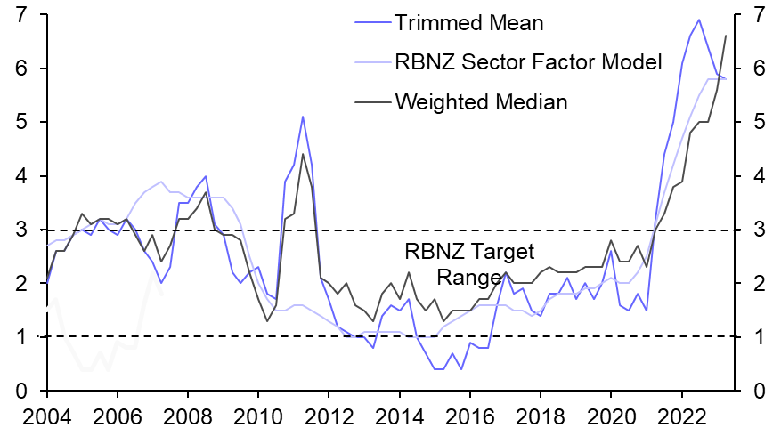 New Zealand inflation will remain higher for longer
