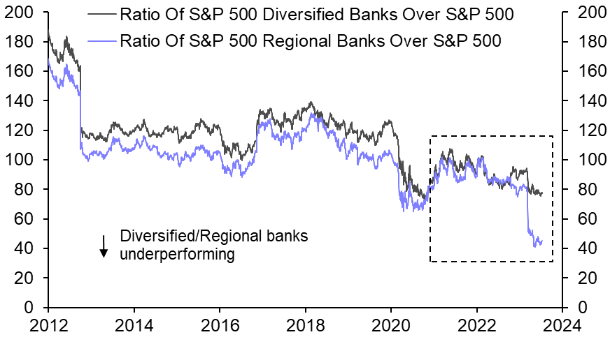 US bank stocks may start catching up, but not just yet
