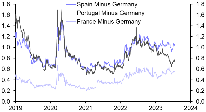 ECB to hike again, Spain goes to the polls  
