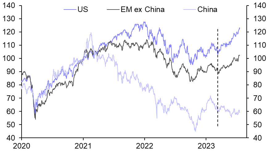 Chinese equities: near-term gain, long-term pain
