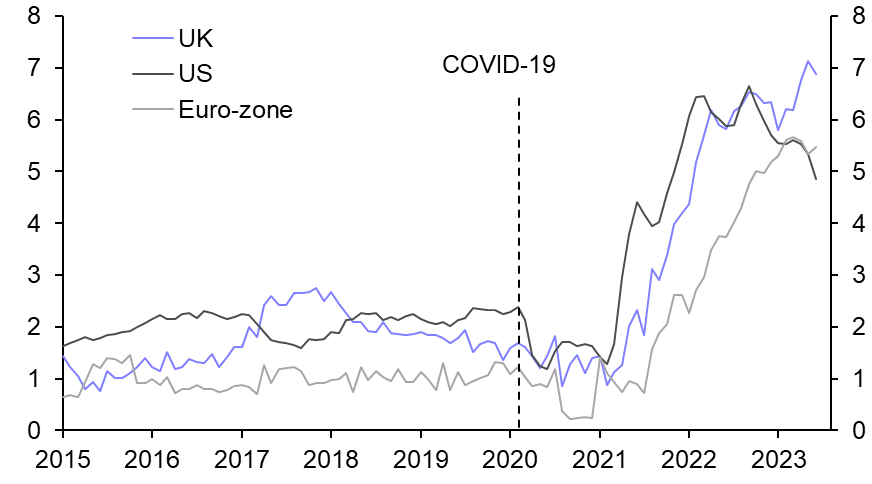 BoE last to halt hikes and last to cut 
