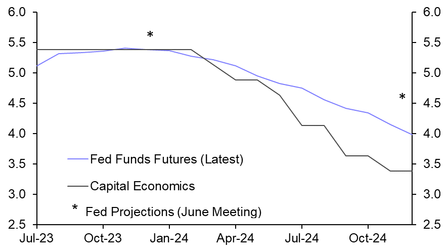 Fed to pivot in H1 next year
