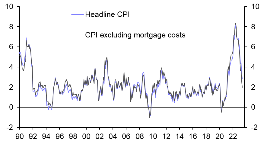 Inflation back at 2.0%, at least by one measure 
