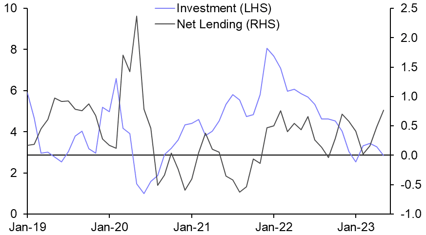 Why has property lending held up?
