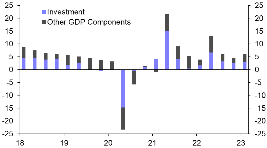 Investment growth entering a softer patch 
