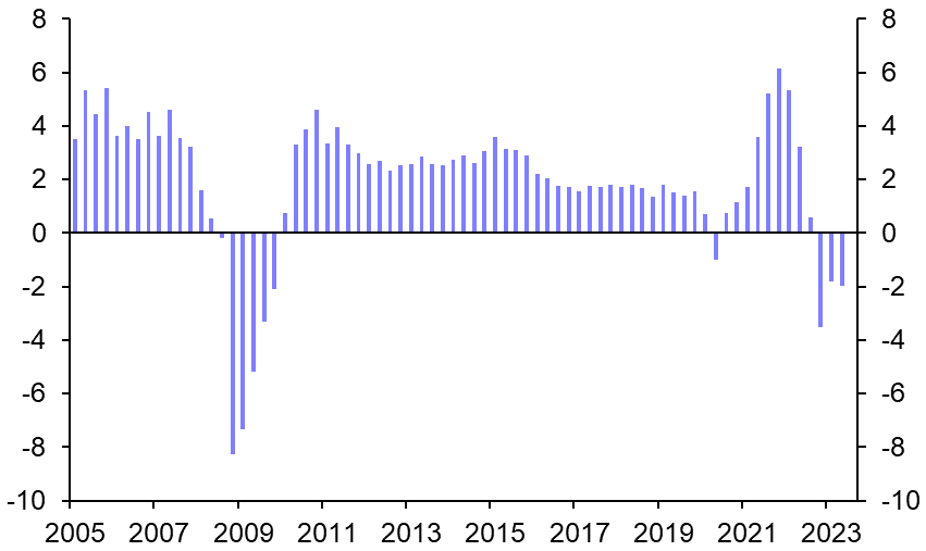 NCREIF Property Index (Q2 2023)
