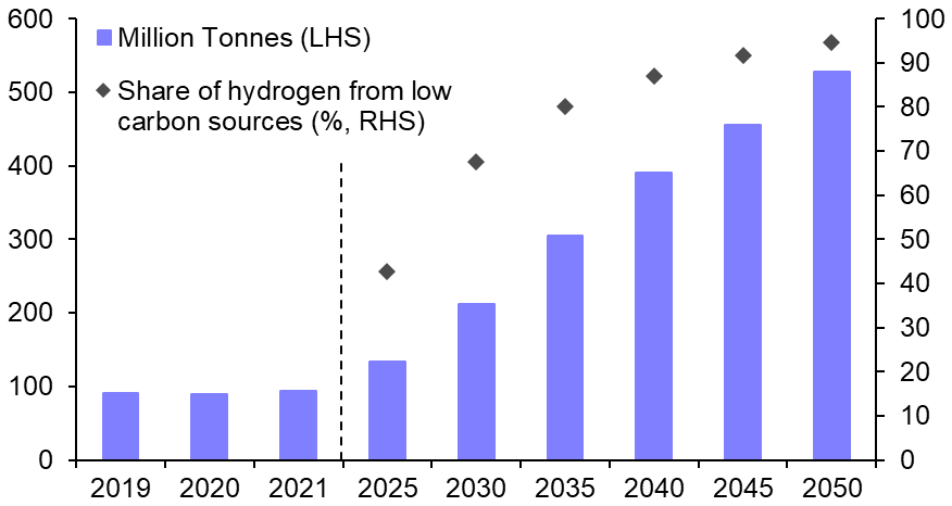 El Niño + global warming = long-term EM headache
