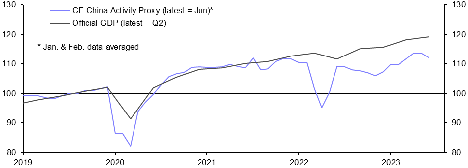 CAP: Recovery goes into reverse
