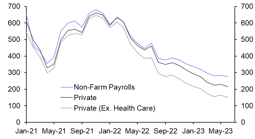 Employment &amp; wage growth continue to slow
