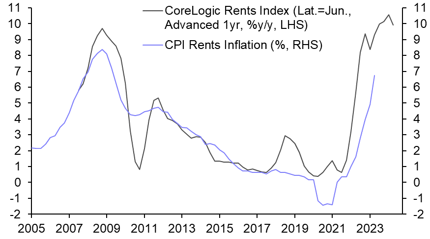 Australia confronts its rental crisis
