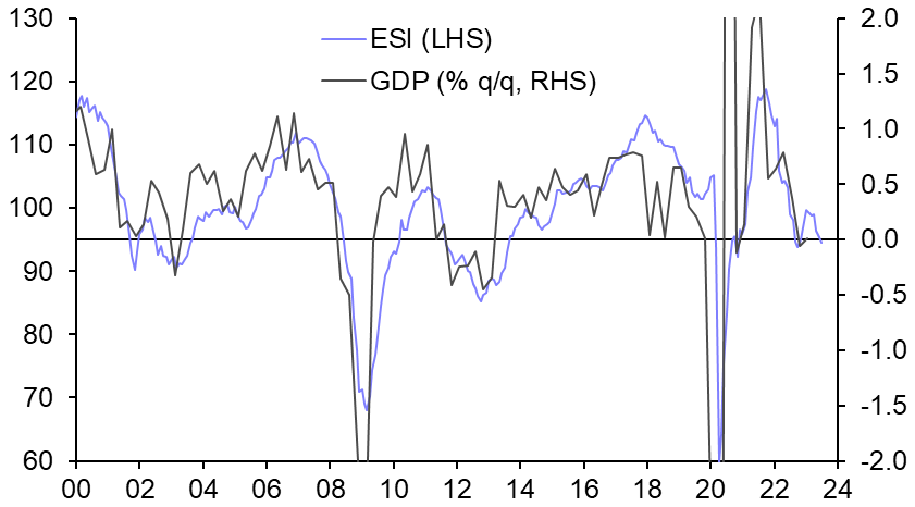 Q2 resilience unlikely to last, but inflation to stay high 
