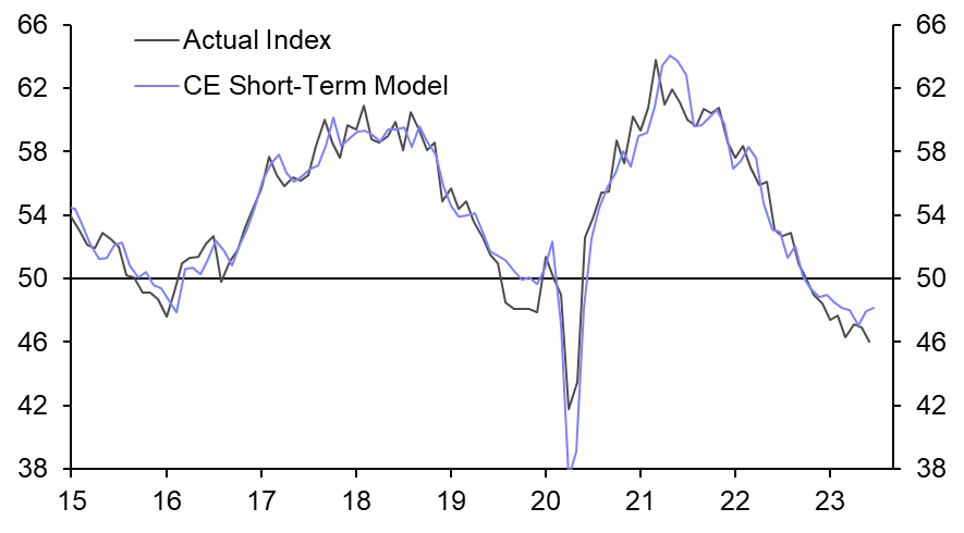 Data dependence spells the end for Fed tightening 
