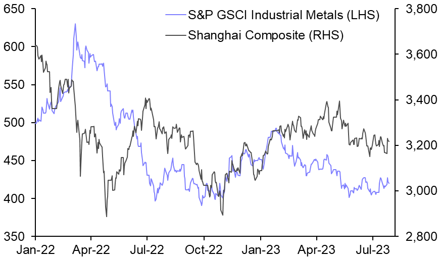 China stimulus may not be all that the market hopes
