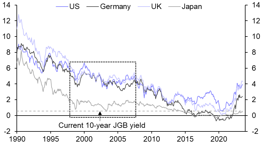 RIP YCC: What next for Japanese and global markets? 
