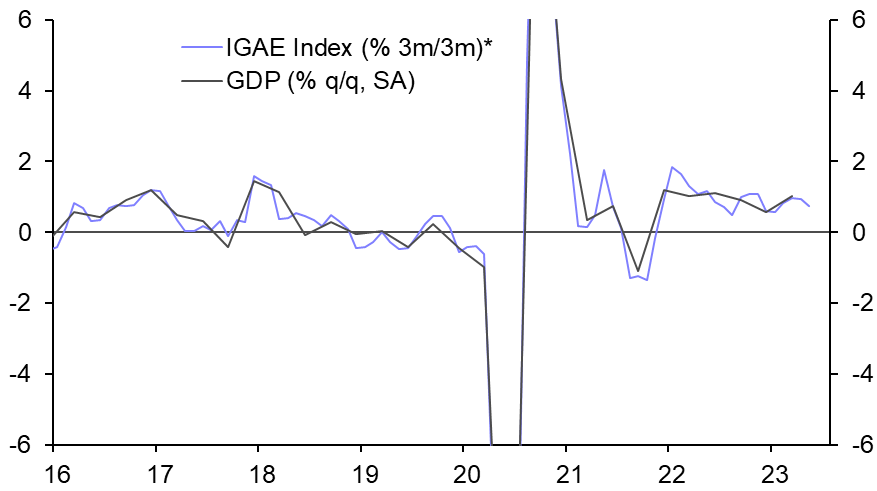 Brazil’s debt upgrade, Argentina-IMF, easing cycles
