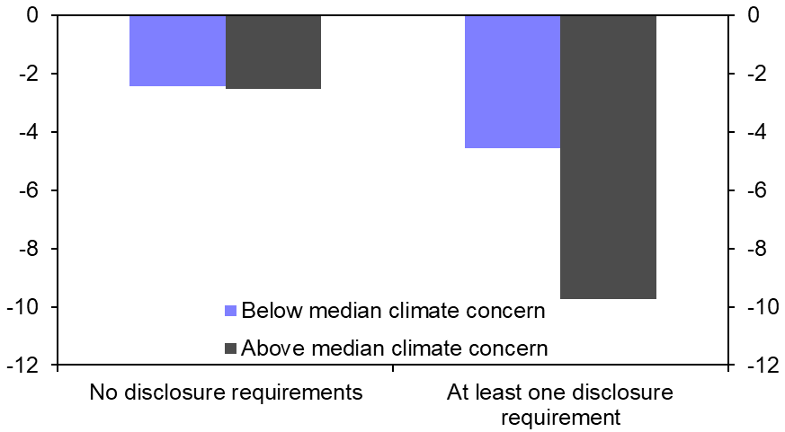 Unpriced climate risks in US residential property
