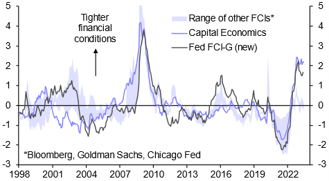 Comparing the Fed’s new FCI to our own
