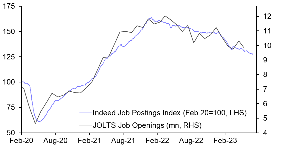 JOLTS data suggest labour market remains resilient
