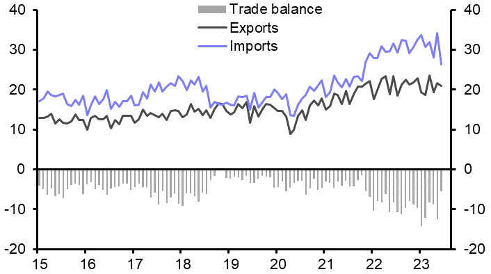 Ruble’s depreciation, Turkey’s adjustment in swing
