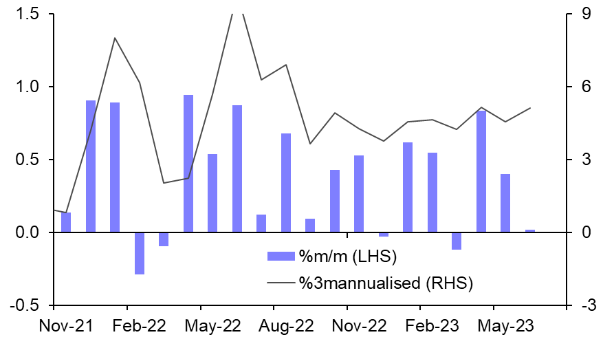 Supply of both labour and housing improves
