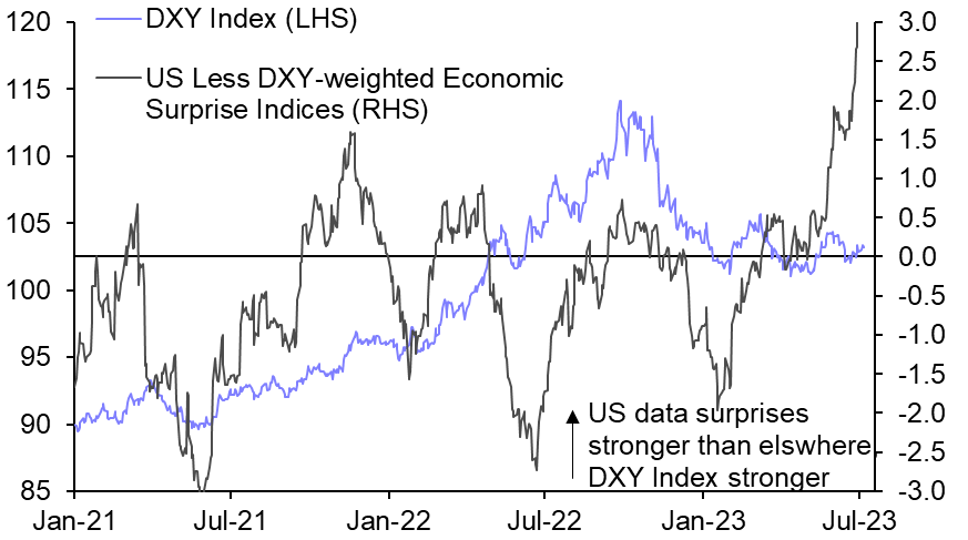 Payrolls &amp; intervention chatter shuffle the currency deck again 
