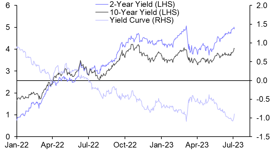 Labour market data send markets there and back again
