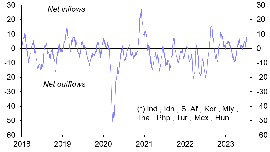 Emerging Markets Capital Flows Monitor (Jul. 2023)
