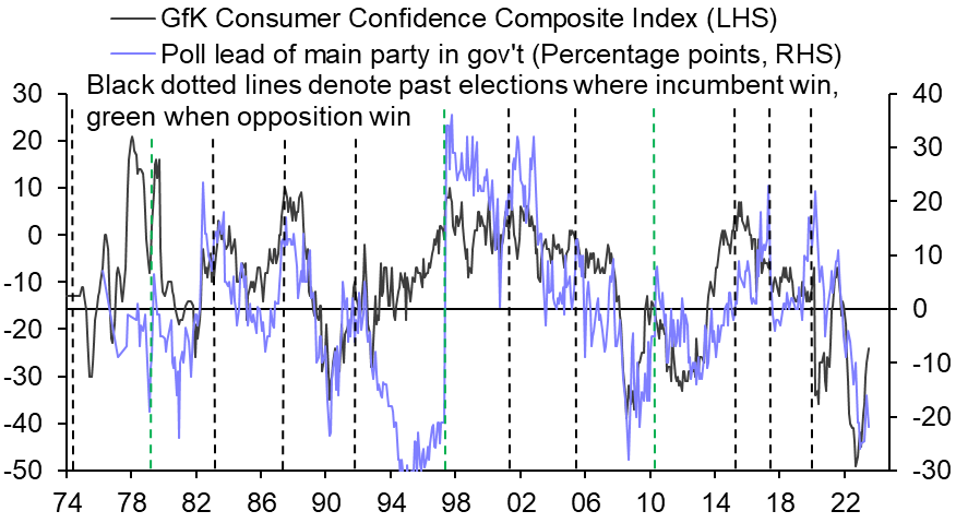 The economy and the next general election
