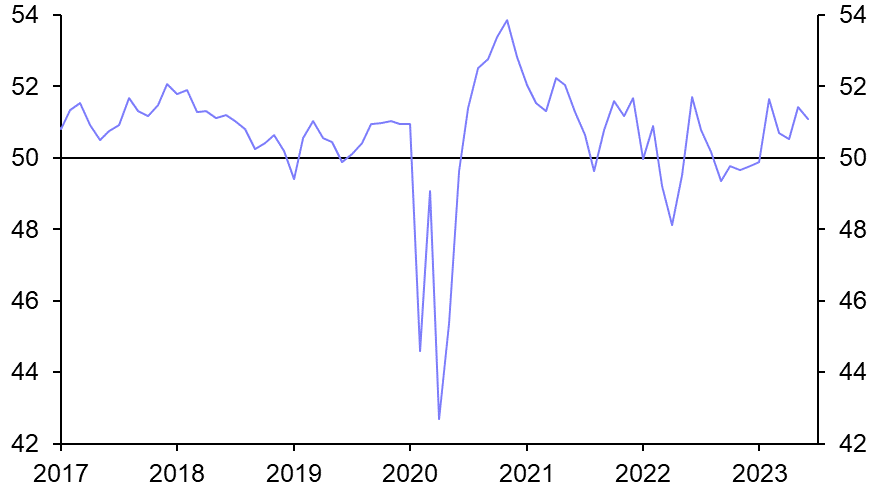 Broad-based weakness in EM industry
