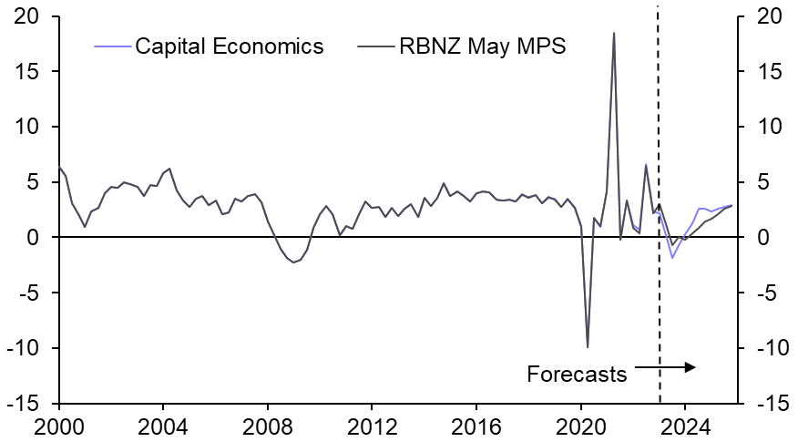 RBNZ’s hiking cycle is over
