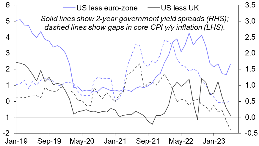 Different inflation pictures, different bond market outcomes?
