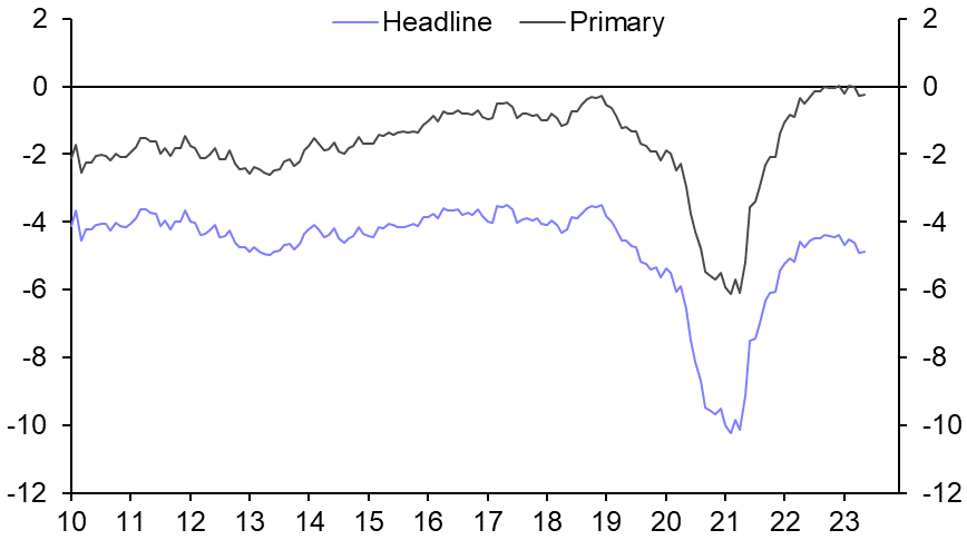 South Africa’s budget position starting to deteriorate
