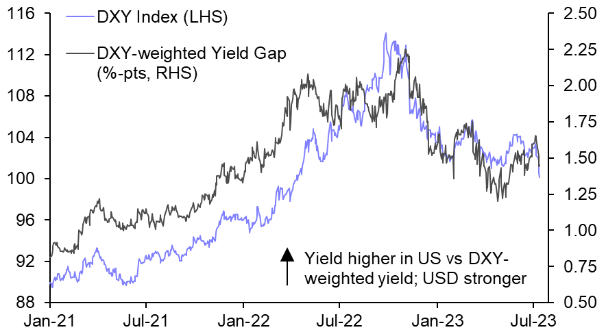 How markets might fare as US disinflation continues 
