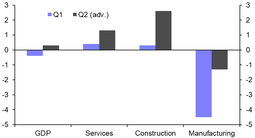 GDP and inflation data support the case for MAS easing
