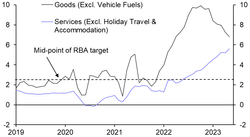 RBA will only deliver two more rate hikes
