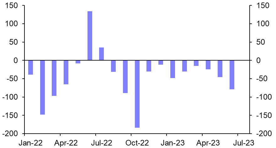 The implications of the latest hike in gilt yields
