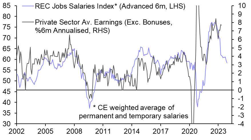 Paying particular attention to pay growth
