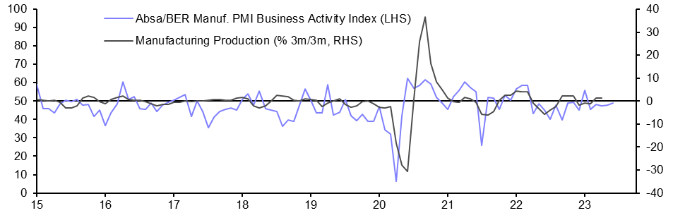 South Africa Manufacturing PMI (Jun.)
