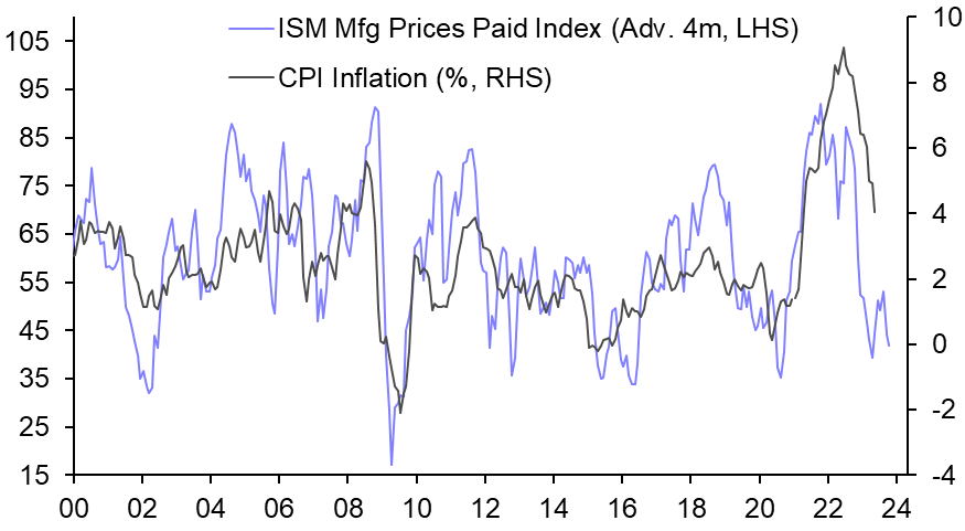 ISM Manufacturing Index (Jun.)
