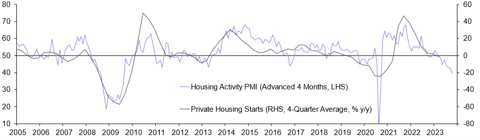 S&amp;P Global/CIPS Construction PMI (Jun 23)
