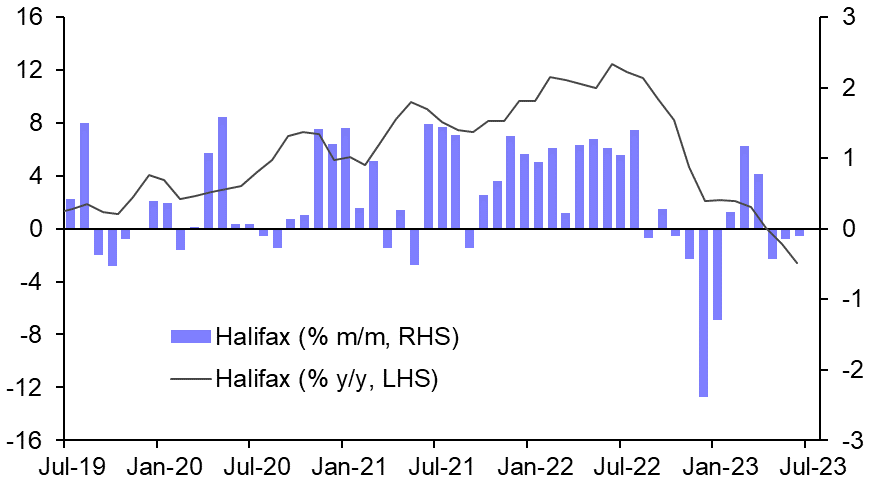 Halifax House Prices (June 2023)
