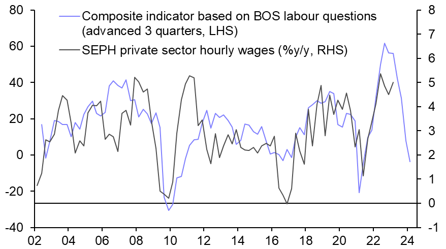 Canada Labour Force Survey (Jun.) 
