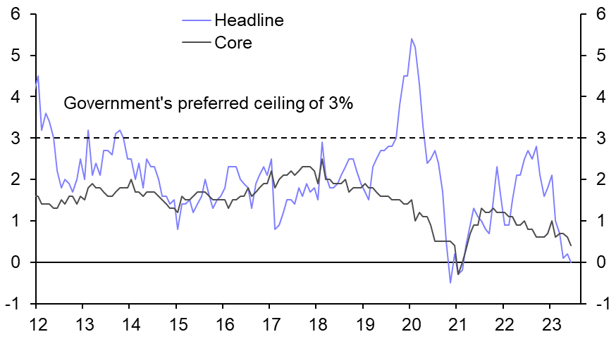 Consumer &amp; Producer Prices (Jun.)
