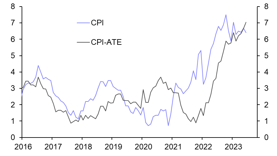 Norway Consumer Prices (June) 
