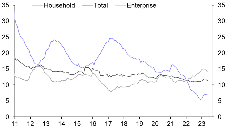 Bank Lending &amp; Broad Credit (Jun.)
