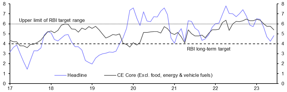 Consumer Prices (Jun.)
