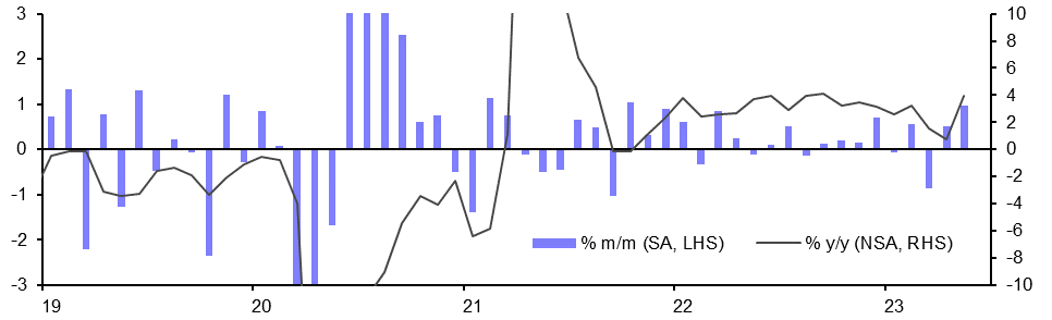 Mexico Industrial Production (May)
