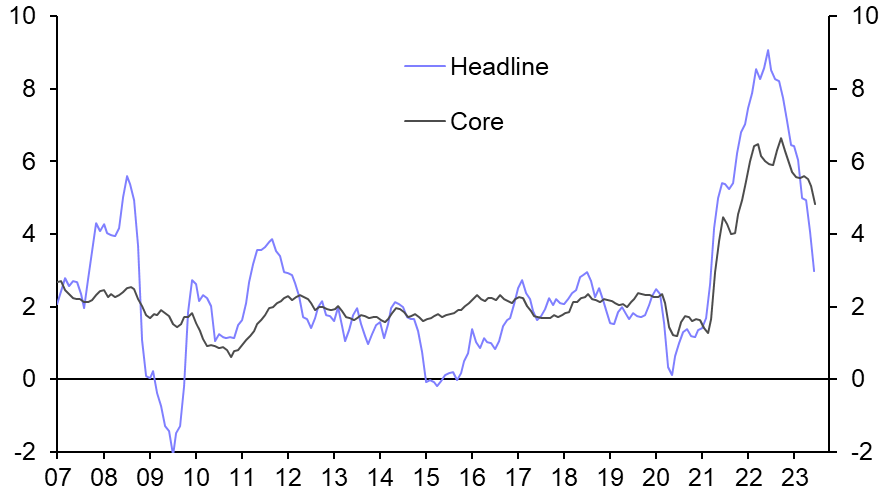 Consumer Prices (Jun.)
